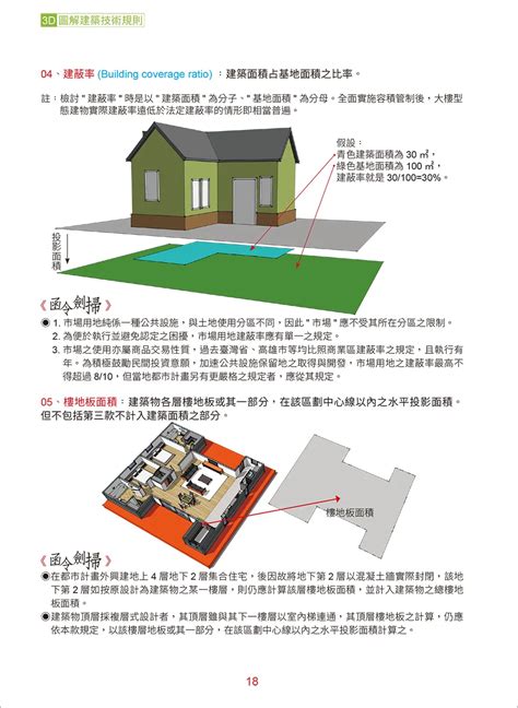 地下室進排氣|建築技術規則建築設計施工編§220 相關法條